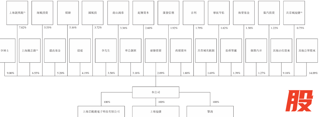 电子 上市后 架构.png