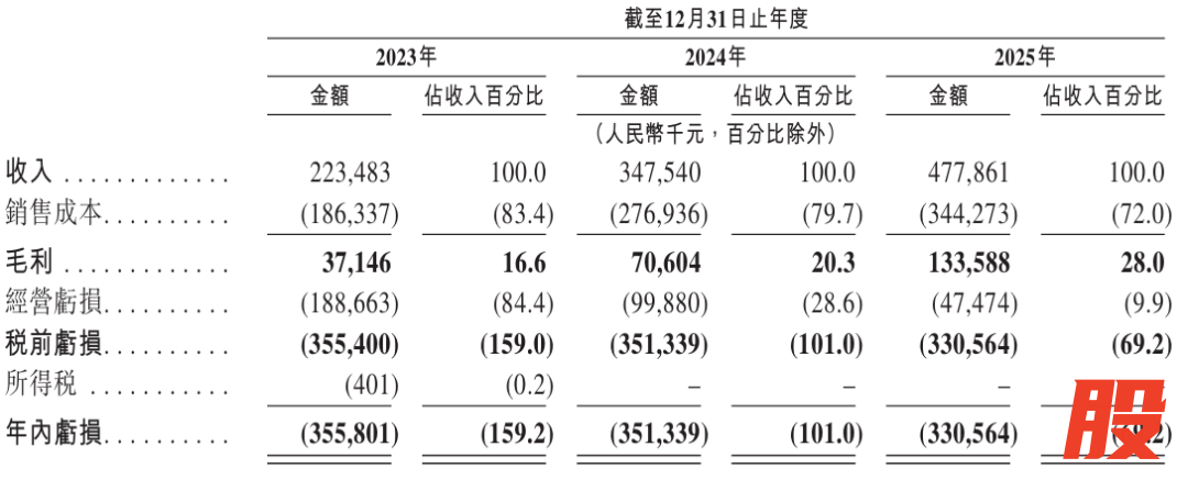 电子 收入.png